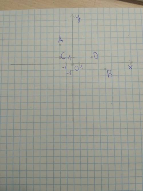 памагите дам многа бадав побудуйте на кардинатней площе точки А-2;3 В5;-1 С