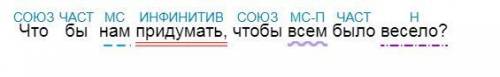 1. Выполните синтаксический разбор предложения. Что бы нам придумать, чтобы всем было весело? 2. В