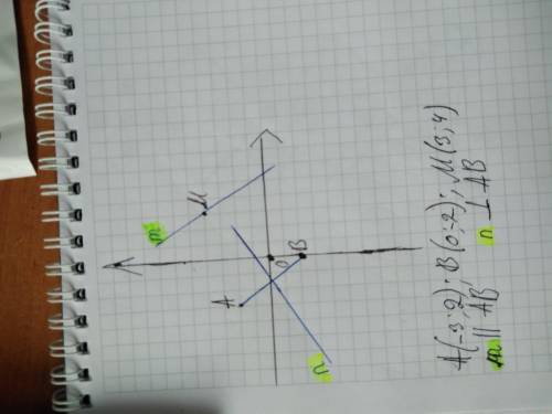 Позначте на координатній площині точки А(-3;2); В(0;-2); М(3;4). Проведіть пряму АВ. Через точку М п