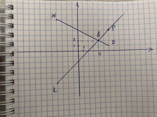 Постройте на координатной плоскости точки M, D, P, K, если M(-4; 6), D(6;1), P(6;4); K(-4; -6), опре