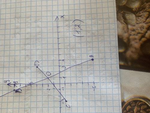 с заданием отметьте на координатной плоскости точки A(4; -6) B (-1; 9) С (-3; -1) D (3; 5) проведите