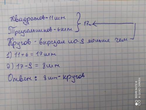 Запиши задачу кратко. Игорь вырезал квадрата 11 штук, треугольников 6 штук кругов он вырезал на 9 шт