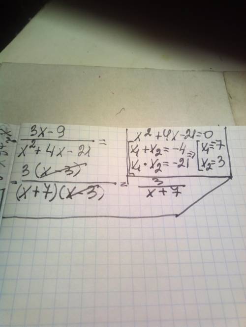 Скоротіть дріб 3x-9 x² +4х-21