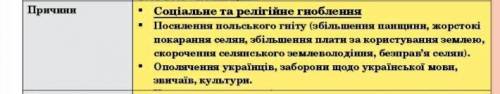 Визначте основні причини гайдамацького руху на території України?