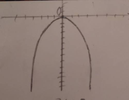 Знайти екстремуми функції у=(2/3)х^2 - 2х^2