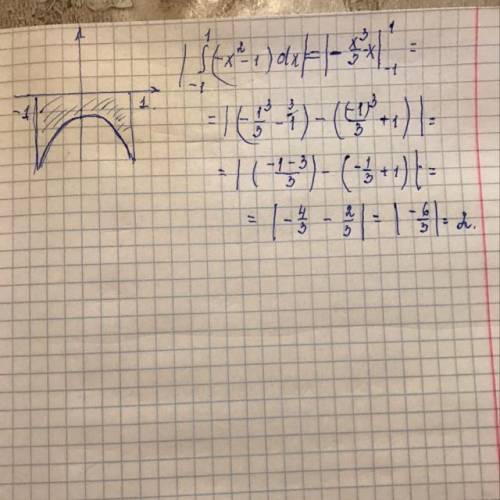 Y=-x^2-1,y=0,x=-1,x=1 вычислите площадь фигуры ограниченной линией