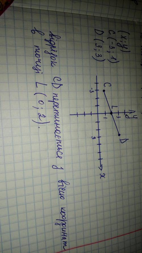 Будь ласочка до ть дуже терміново Позначте на координатній площині точки С(-3;1) D(3;3).Проведіть ві