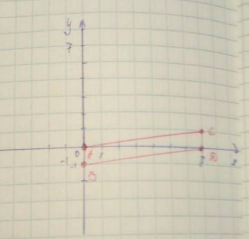 Известно, что точки A, B, C и D — вершины прямоугольника. Дано: A(0;0);C(7;1);D(7;0). Определи коорд