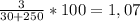 \frac{3}{30 + 250} * 100 = 1,07