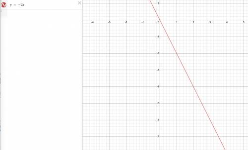 Даны точки A(1; - 3) и B(5; - 9)Найдите координаты середины отрезка AB​