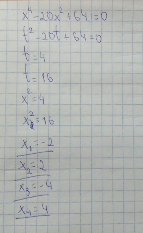 Найдите корени х^4-20x^2+64=0