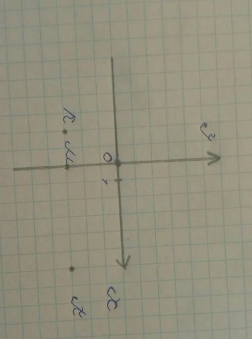 Обозначить на координатной площади точки М(0;-3). К(-2;-3). А(6;-3).