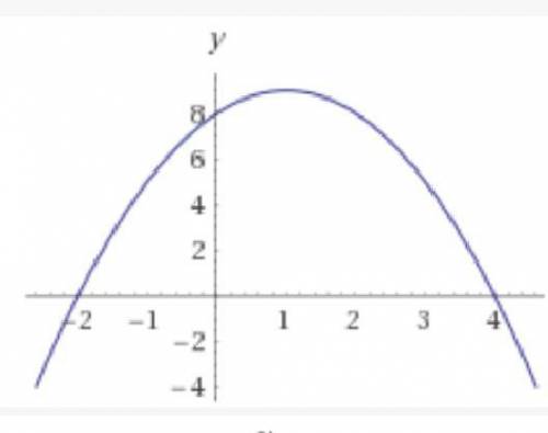 Знайдіть координати вершини пораболи y=8+2x-x²​