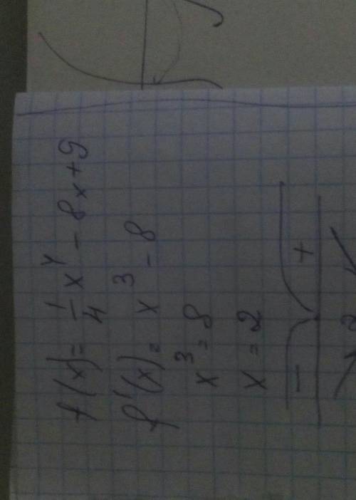 Найдите промежутки возрастания и убывания функции f(x)= -8x+9 f(x)=