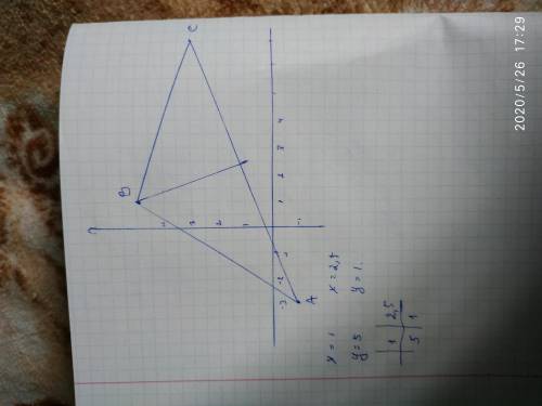 ВЫСШАЯ МАТЕМАТИКА Для треугольника АВС с вершинами А(-3; -1), В(1; 5), С(7; 3) составить уравнение