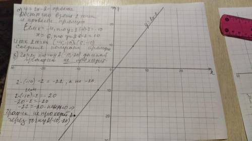 Определить проходит ли график функции через точку А (-10; -20)