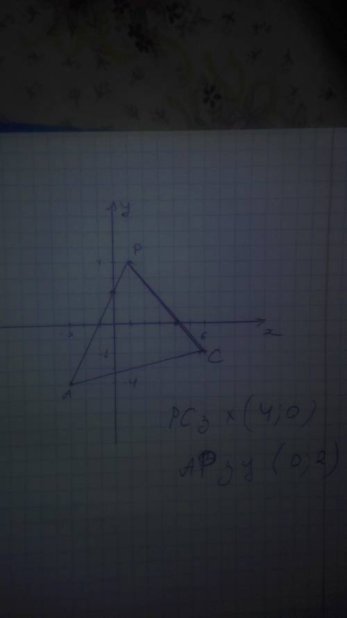 Хелп сделайте на листке и отправтье фото если это возможо.Накресли на координатній площині трикутник