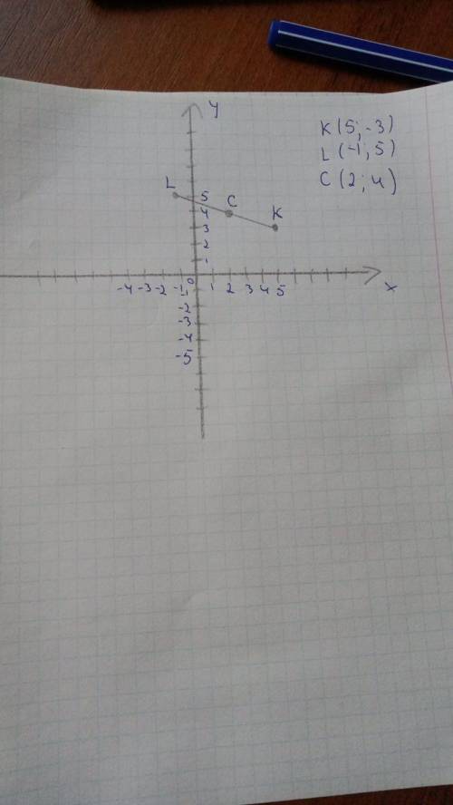 Познач на координатній прямій точки К (5; -3) L (-1; 5). Знайди середину відрізка KL точку - С, які