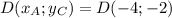 D(x_A; y_C)=D(-4; -2)