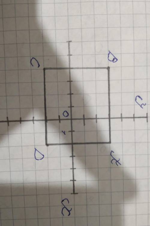 Даны координаты трех вершин прямоугольника ABCD: А(2; 3); В(–4; 3); С(–4; –2). 1) Начертить этот пря