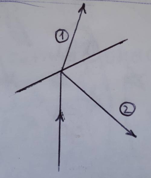 Луч света переходит из воздуха в стекло изобразите отраженный и переломленный луч.ПЕРПЕНДИКУЛЯР ОБЯЗ