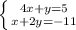 \left \{ {{4x+y=5} \atop{x+2y=-11}} \right.