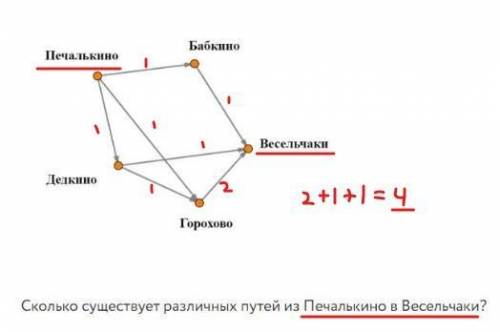 На рисунке изображена схема дорог, связывающая пять деревень. По каждой дороге можно двигаться тольк