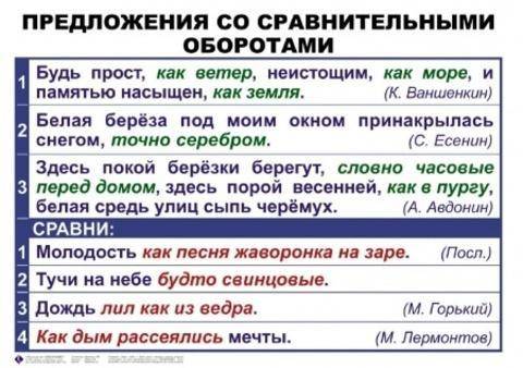 Написать 6 предложений.3 с сравнительным оборотом в начале,середине,конце.И ещё 3 с Водным словам в