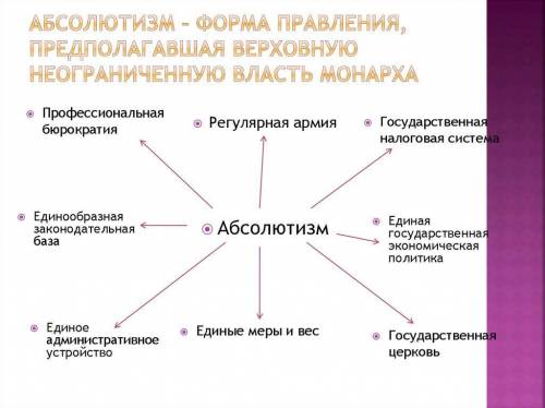 Используя все слова и словосочетания, дайте определение историческому понятию. Слова не могут исполь