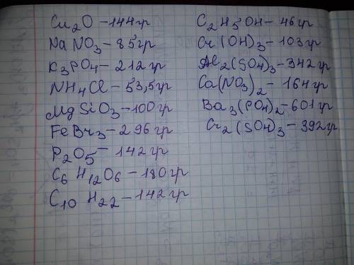 Обчисліть відносну молекулярну масу таких сполук:Сu2О, NaNO3,К3РО4, NH4Сl,МgSiO3,FеВr3, Р2О5, С6Н12О