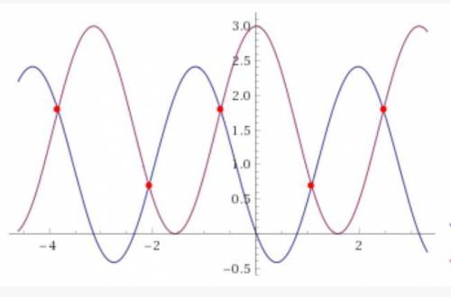 2sin^2x-2sinxcosx=3cos^2x​