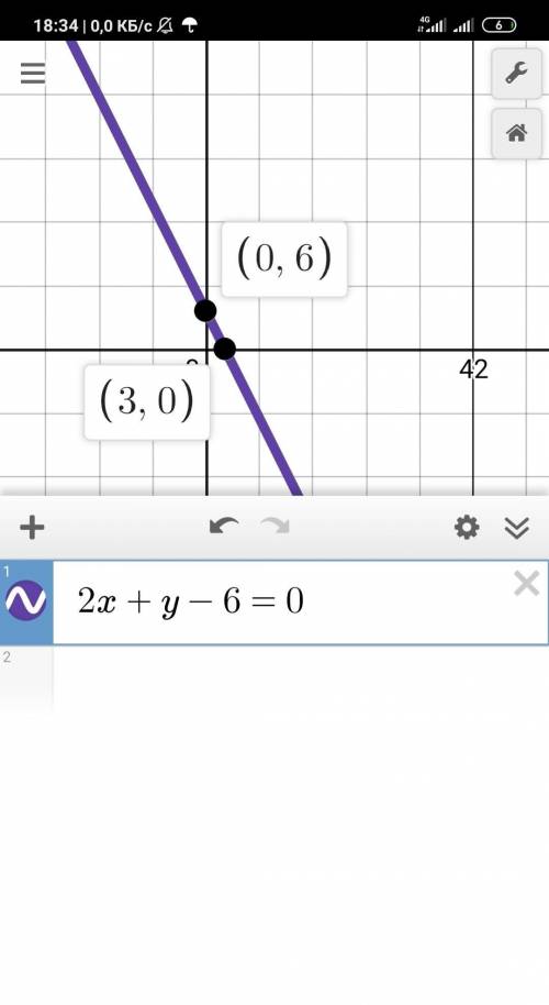 Постройте график линейного уравнения с двумя переменными 2x+y-6=0.​