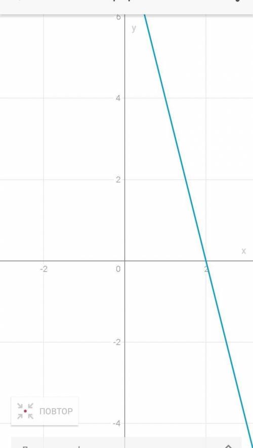 перевод:Определи, или утверждение верно, и отметить соответствующий вариант ответа! Утверждение a) У