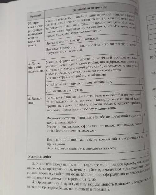 Як написати твір на мій олюблений твір​