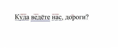 Куда ведёте нас, дороги? Синтаксический разбор