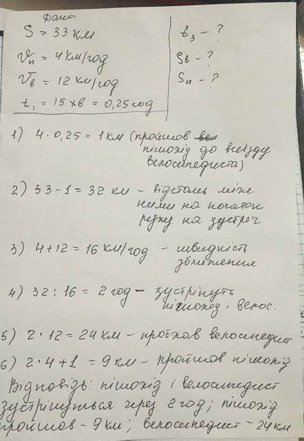 3 пункту А до пункту В, відстань між якими 33 км, вийшов пішохід зі швидкістю 4 км/год. Через 15 хв