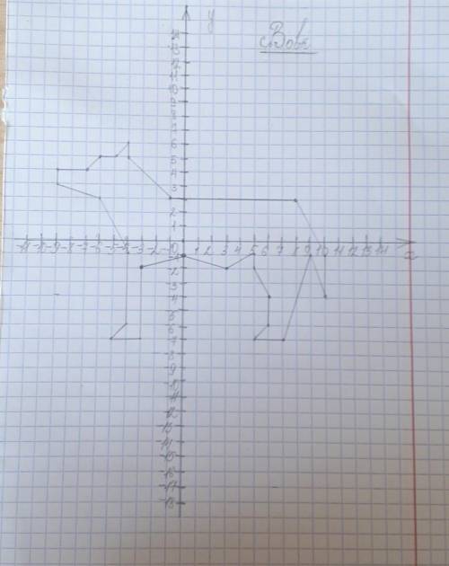 З'єднайте точки: (-3; -2) - (0; -1) - (3;-2) - (5; -1) - (5; -2) - (6; -4)- (6; -6) - (5; -7) (7; -7