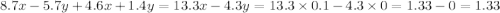 8.7x - 5.7y + 4.6x + 1.4y = 13.3x - 4.3y = 13.3 \times 0.1 - 4.3 \times 0 = 1.33 - 0 = 1.33