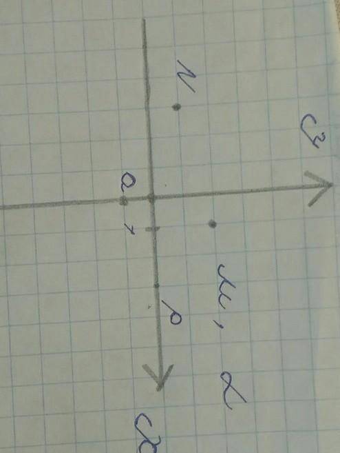 На кординатний плoщи позначити точки М(1;2.) N(-3;1). L(1;2). Q(0;-1). P(3;0).