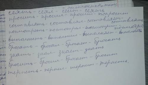 2.Данные глаголы запишите в таблицу, образуя указанные формы. действуйте по образцу.Сеять составлять