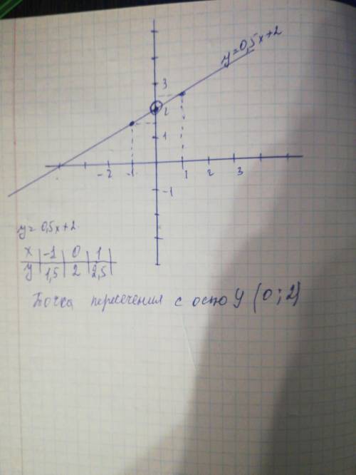 Если на фото видно Если на фото видно