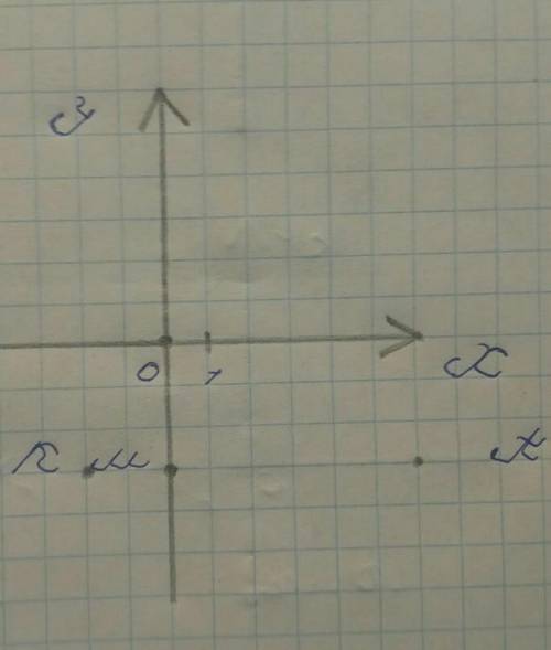 Позначити на координатній площині точки М(0;-3), К(-2;-3), А(6; -3).