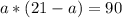 a*(21-a)=90