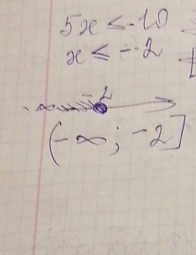 Розв’яжіть нерівності: 1) 2х + 3 > 2; 2) 3х - 1 > 2x- + 1; 3) х 2 + х > 3; 4) 2(х - 5)+ 6 ≥