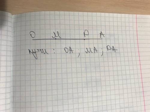 Начерти луч ОА, отметь на нём точки Mи Р. Запиши все лучи, получившиеся начертеже.​