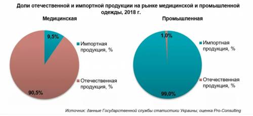 Как конкурируют отечественные и импортные товары