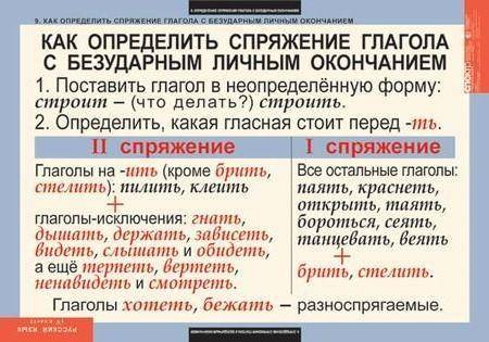 ПОМГИТЕ Вставьте пропущенные буквы и знаки препинания, над глаголами укажите спряжение. Объясните п