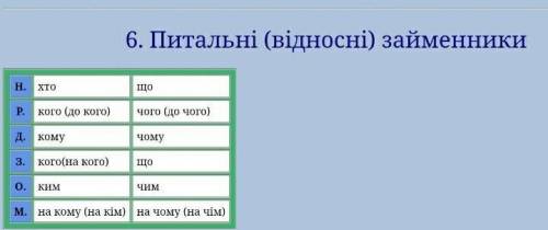 як відмінюються питальні займенники?