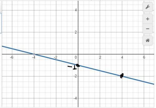 Решить систему любым Нарисовать график второй функции. {3∗х +2∗у=8 −х−4∗у=4 УМАЛЯЮ