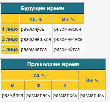 Размяться как будет времени и будущем времени ​